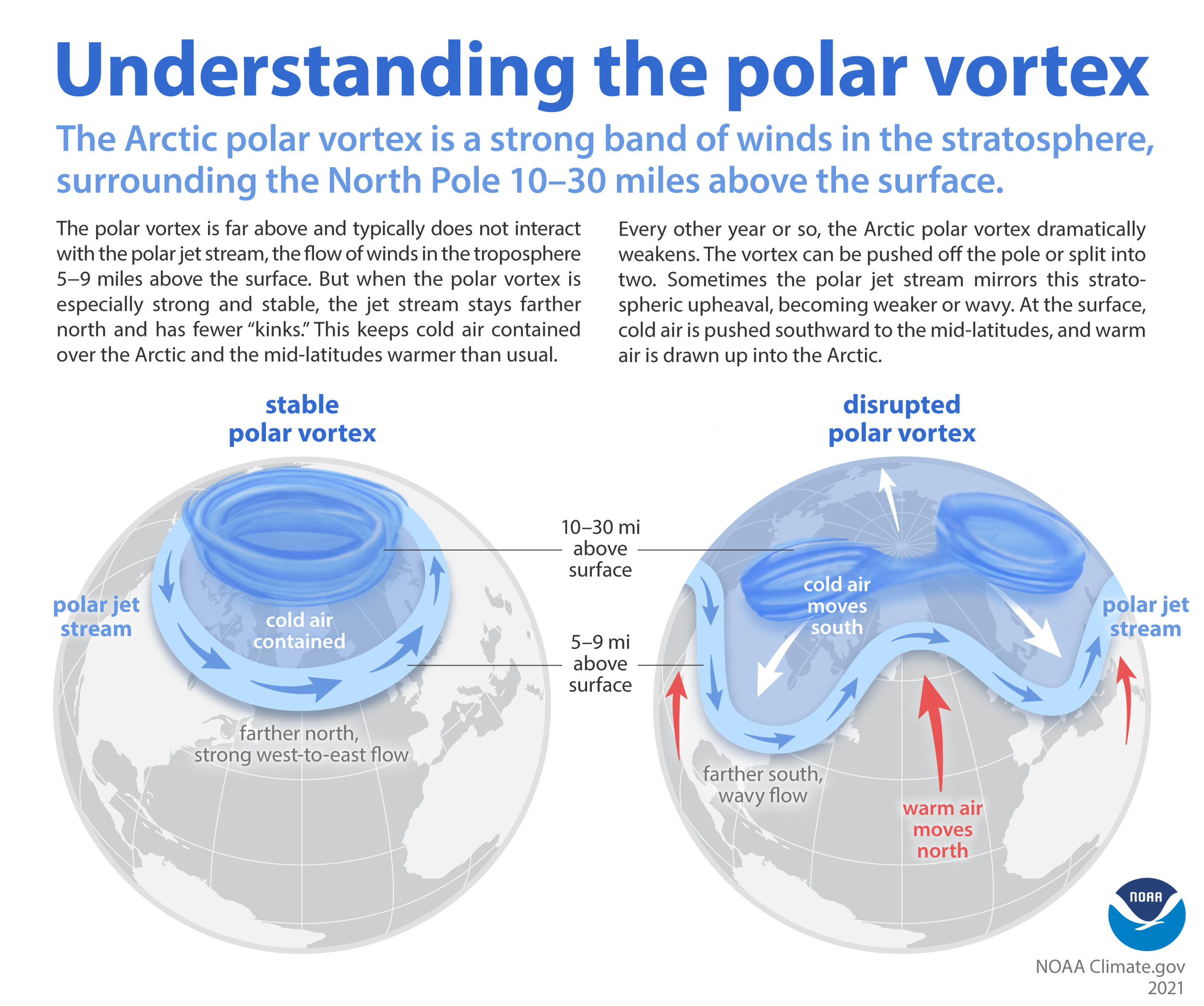 Climate Change Could Be Driving Bomb Cyclones And Unstable Polar Vortex