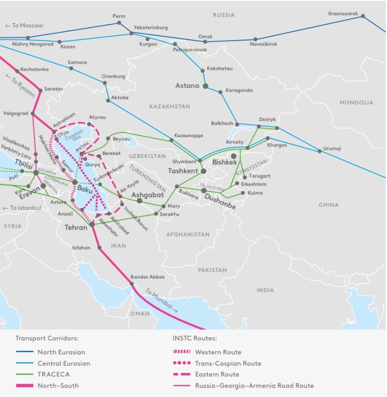 International, North, South, Transport, Corridor, routes, map