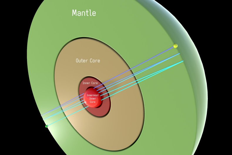 earth layers experiment