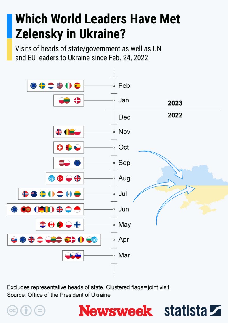Which World Leaders Have Met Zelensky