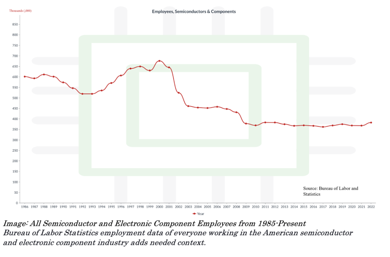 semiconductor jobs