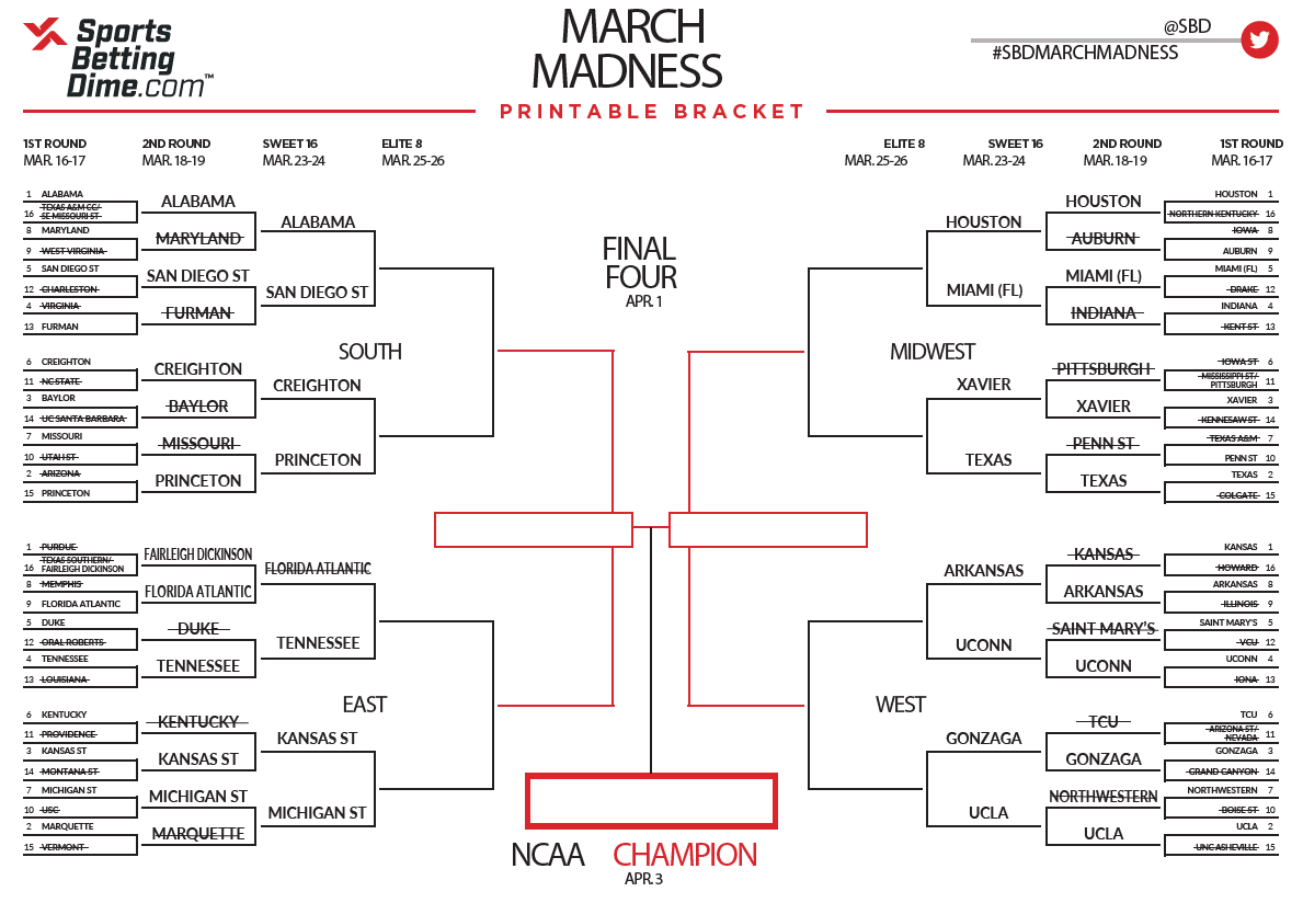 march madness results so far        
        <figure class=