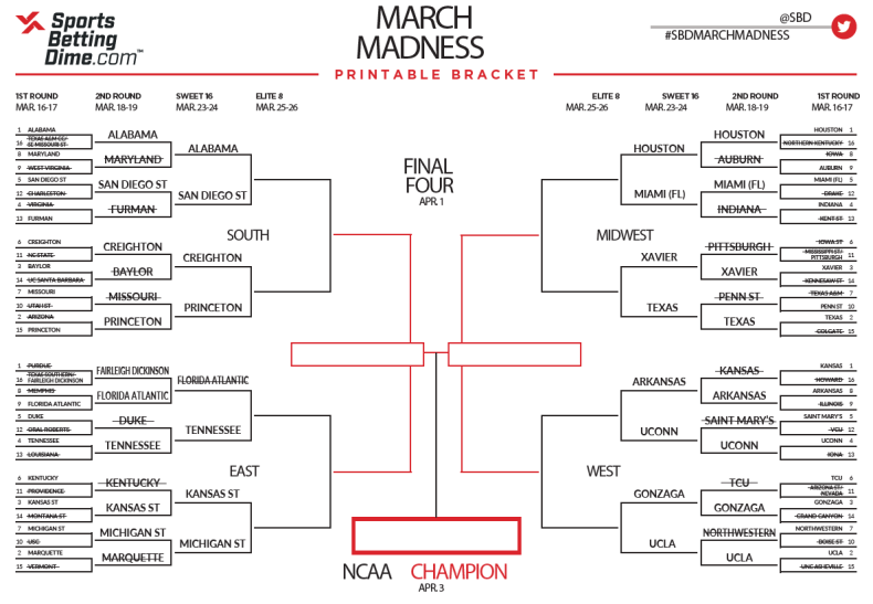 March Madness bracket after second round
