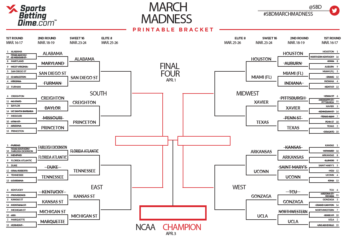 Updated March Madness Odds Prior To Sweet 16 World Time Todays Updated March Madness Odds Prior To Sweet 16 World Time Todays