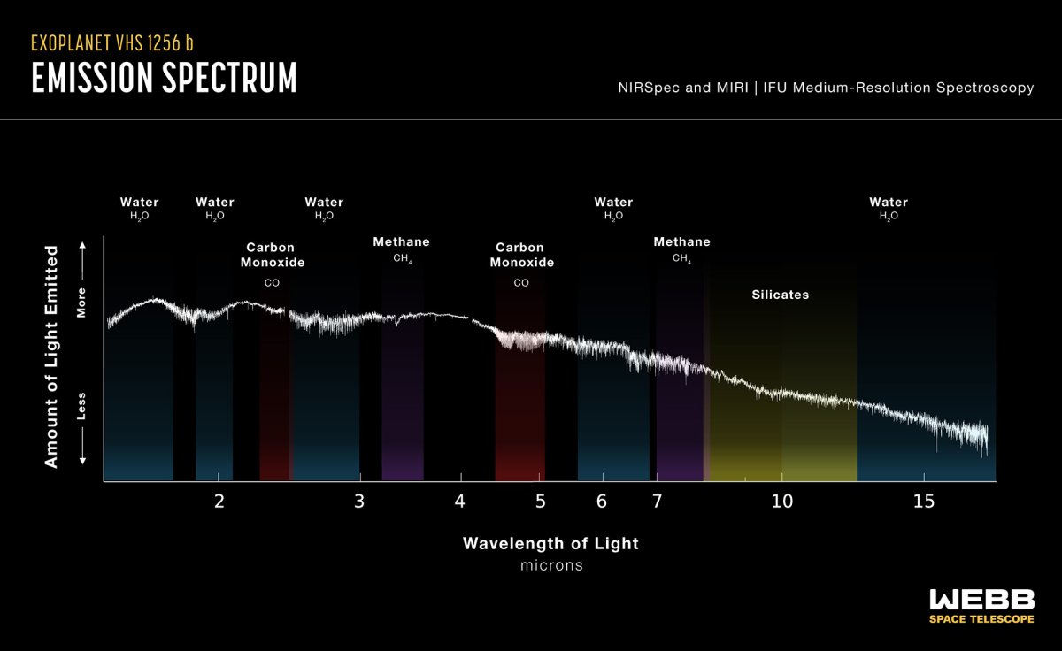 EXOPLANET spectrum