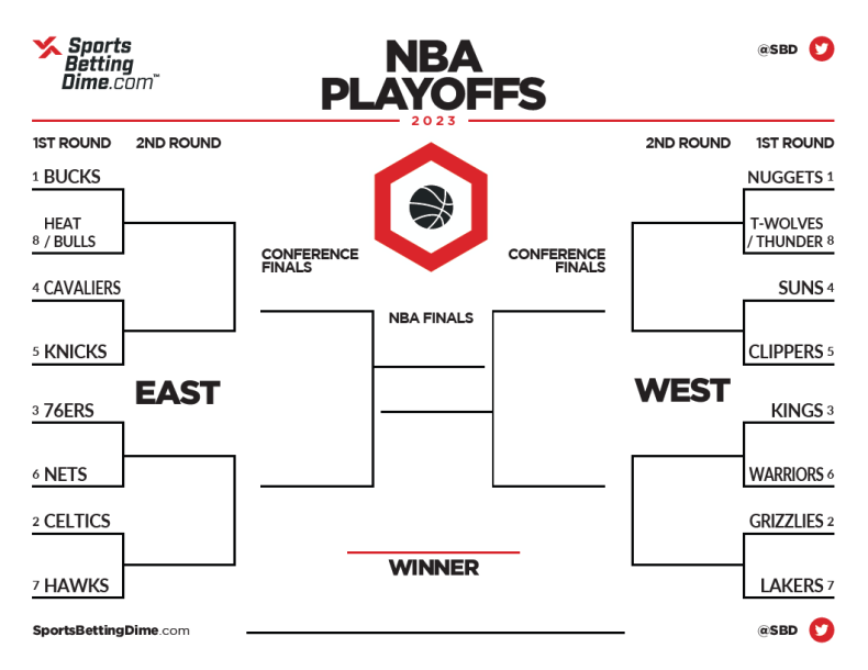 Nba Playoffs 2024 Schedule And Results Info Gussy Katleen