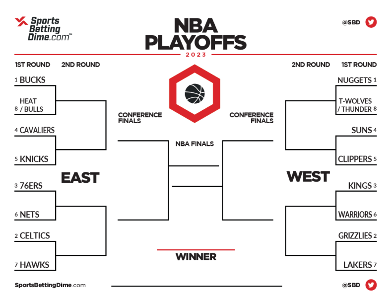 Updated 2023 NBA Championship Odds Ahead of First Round