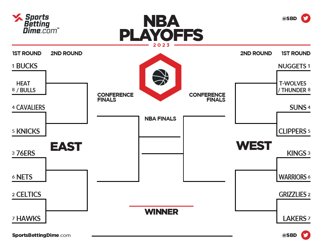 Nba Playoffs 2024 Predictions Reddit - Bambi Neille
