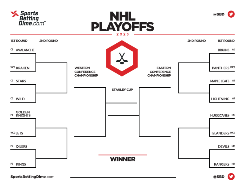 See the Updated Stanley Cup Odds, Plus NHL FirstRound Playoff Series