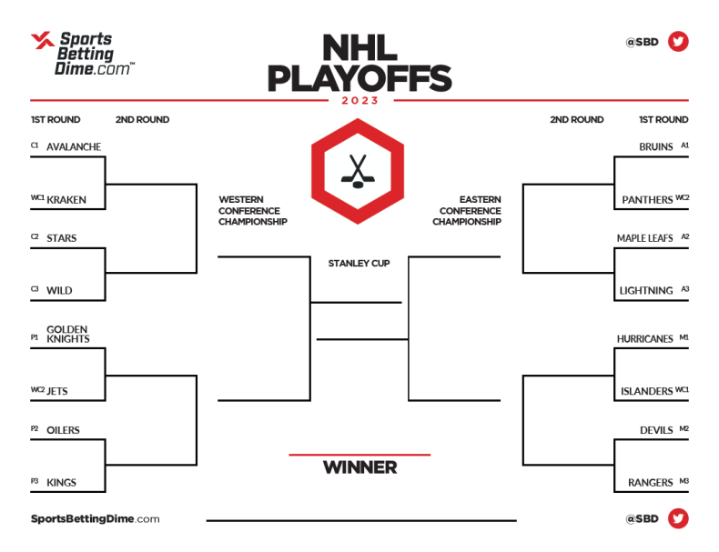 2023 Nhl Playoff Bracket ?w=790&f=5ff0874d680a7ec79b52d07b96f95490