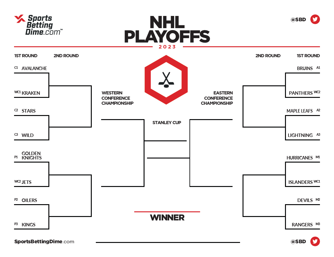 See The Updated Stanley Cup Odds Plus NHL First Round Playoff Series  See The Updated Stanley Cup Odds Plus NHL First Round Playoff Series