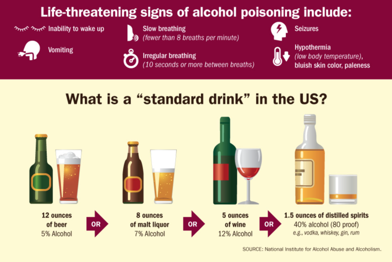 cdc Infografis Kematian Keracunan Alkohol