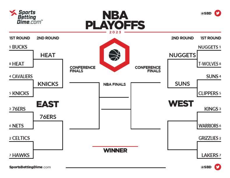 Updated NBA playoff bracket