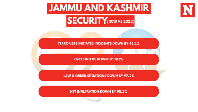 Jammu and Kashmir security
