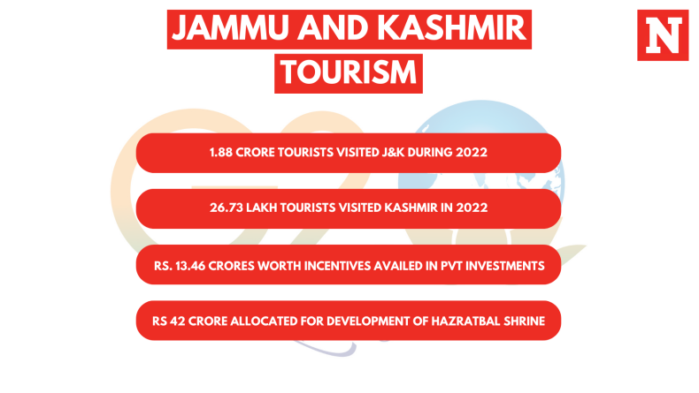Jammu and Kashmir tourism