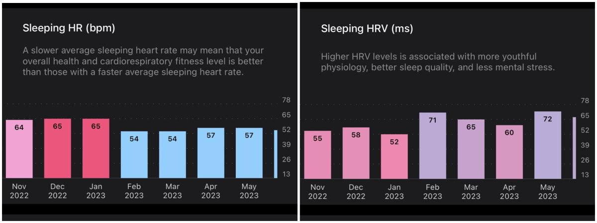 Sleep metrics
