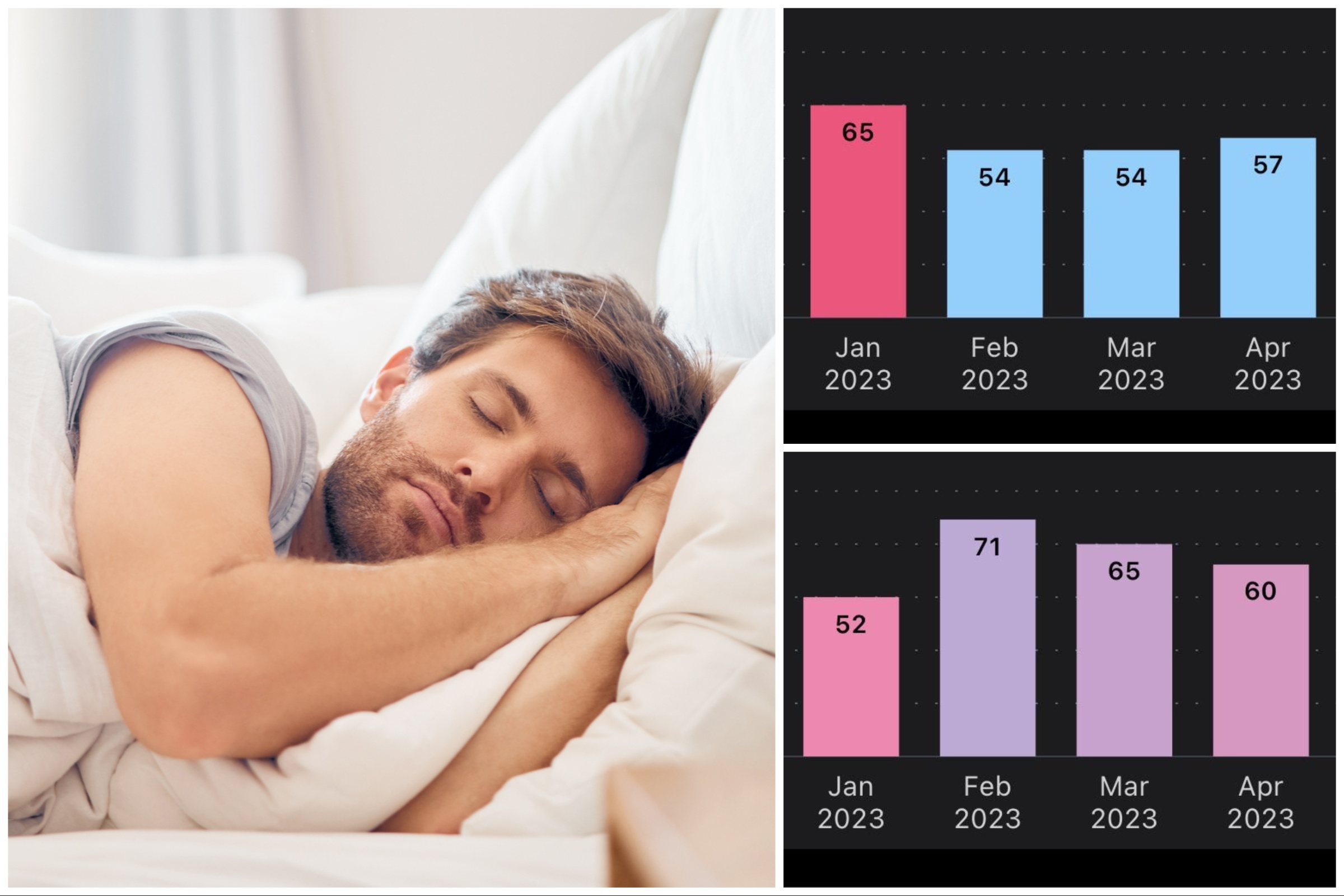 Man Shares Sleep Data After Giving Up Alcohol Results Are Astonishing 