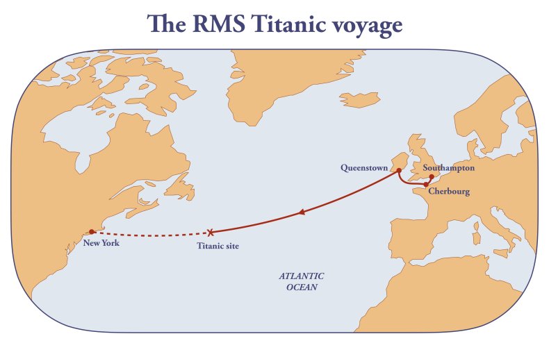 titanic sub voyage