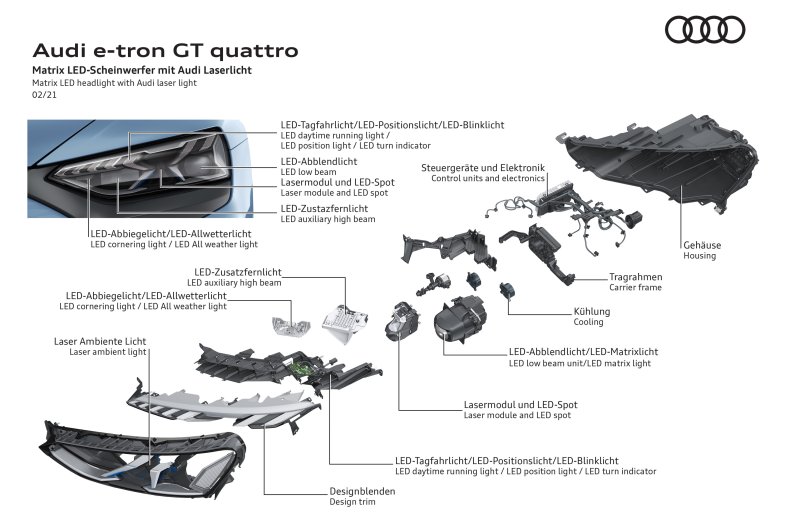 Audi Digital Matrix Headlights