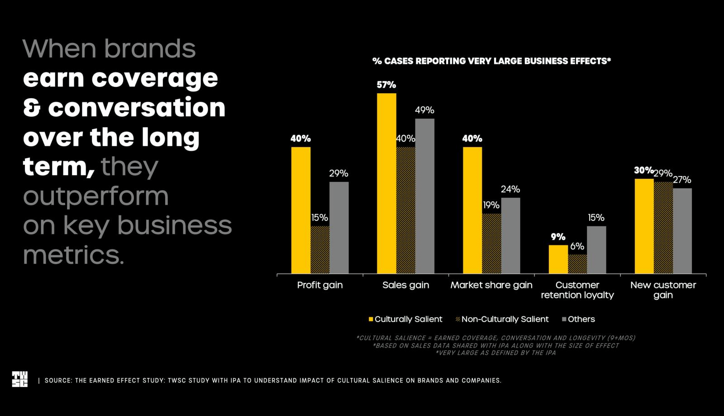 Earned Effect: The Hack to Earn More With Less During Recession