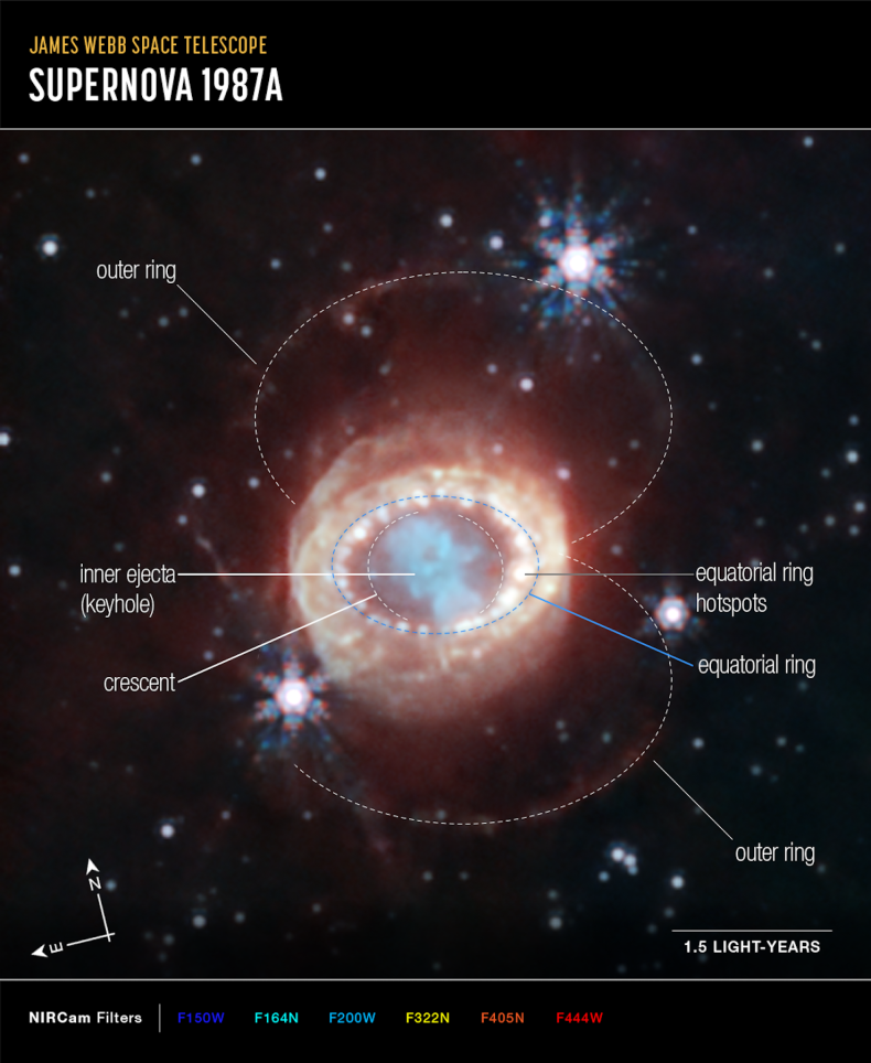 Annotated diagram of the SN 1987A supernova