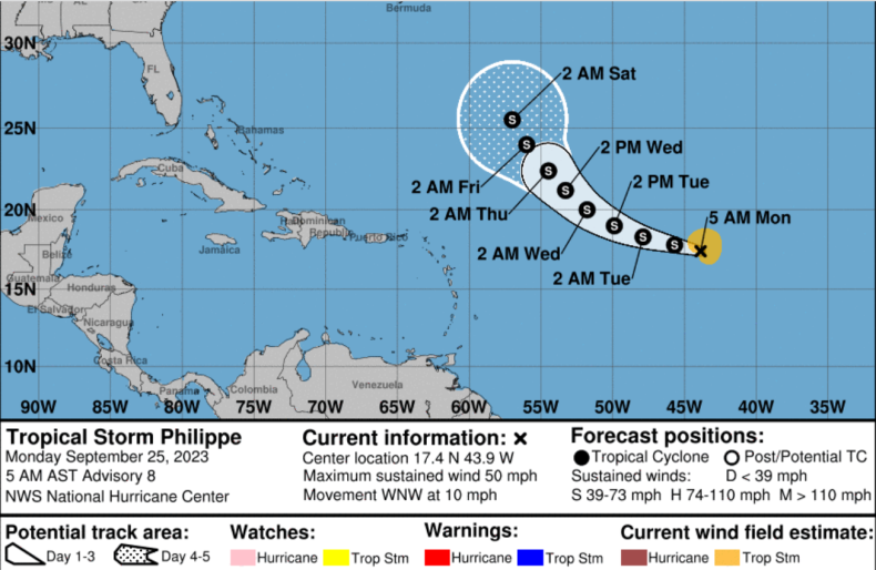 storm philippe