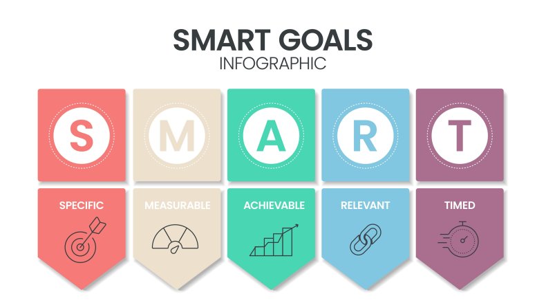 SMART goals infographic