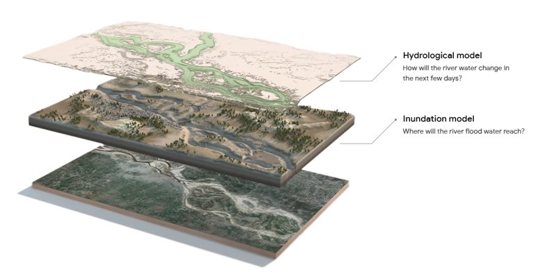 Google Flood Hub Model AI extreme weather