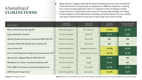 COVER Green Money Table