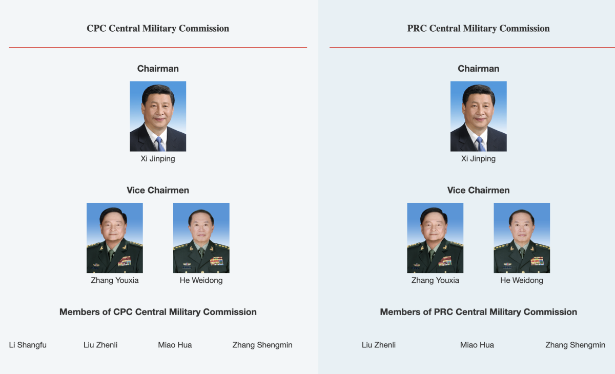 Chart of China's military  leadership