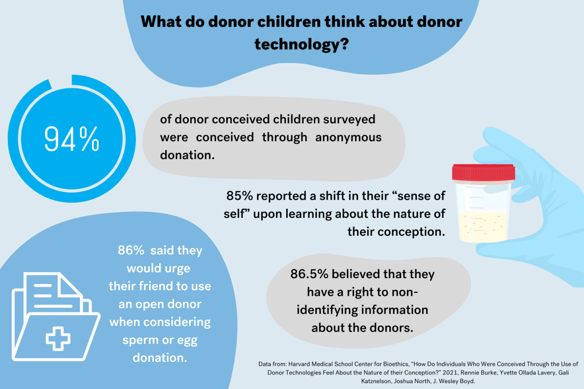 Sperm donor infographic