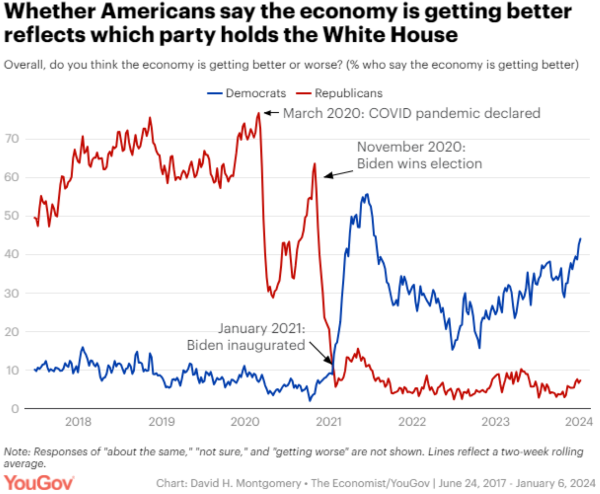 YouGov