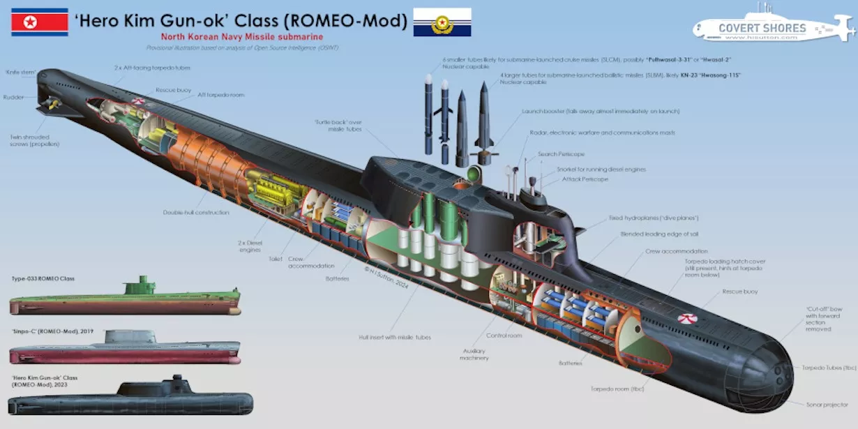 What Is Hero Kim Gun-Ok? Analyst Dissects North Korea's New Nuclear Submarine - Vimarsana News