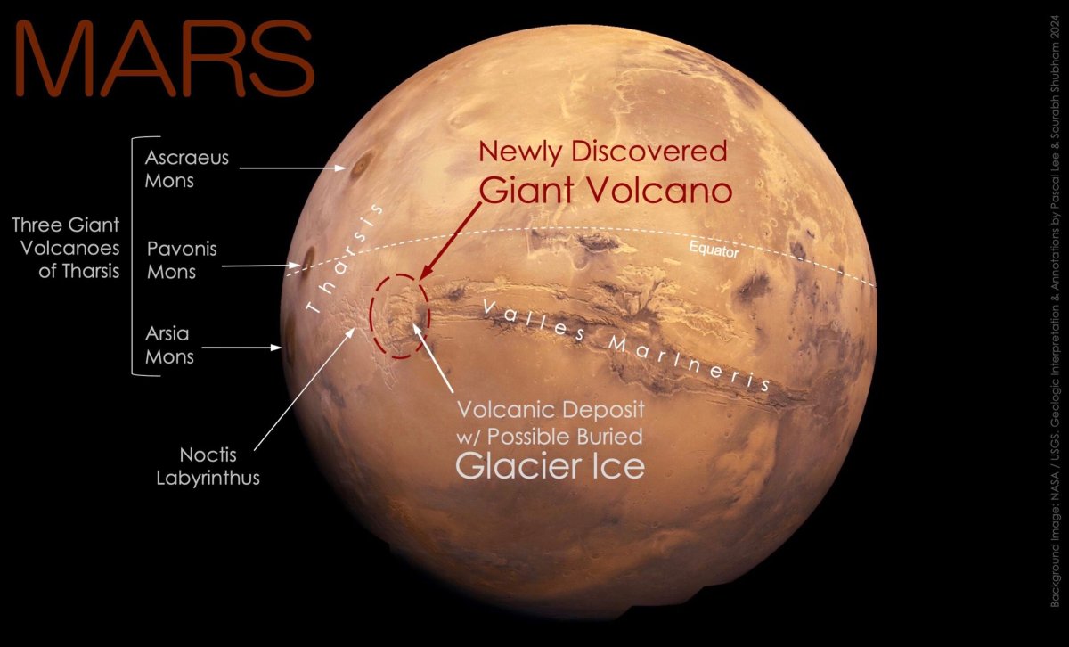 Mars volcano 