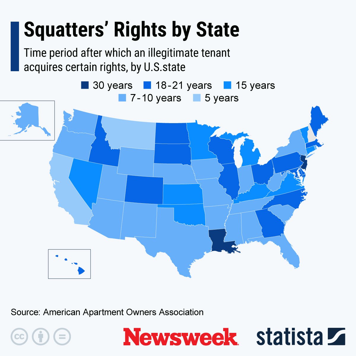 Squatters' Rights by State