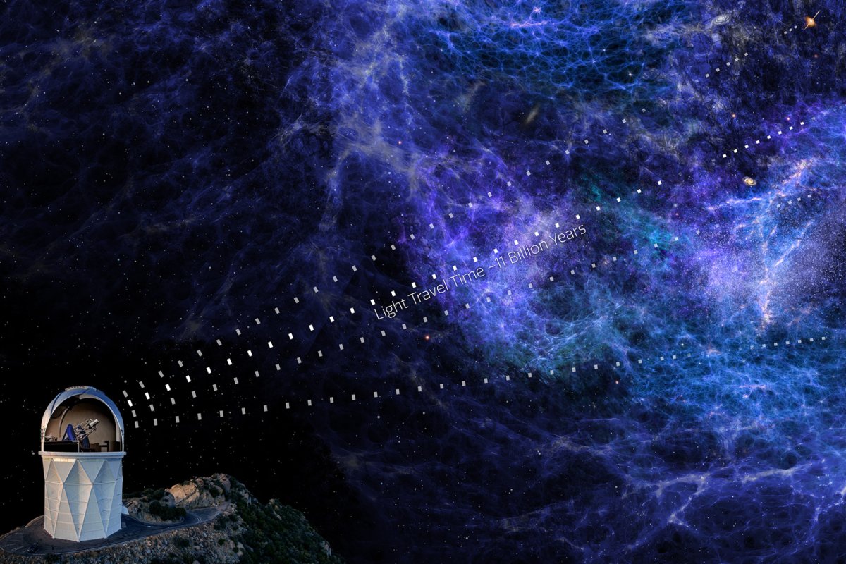 map of universe