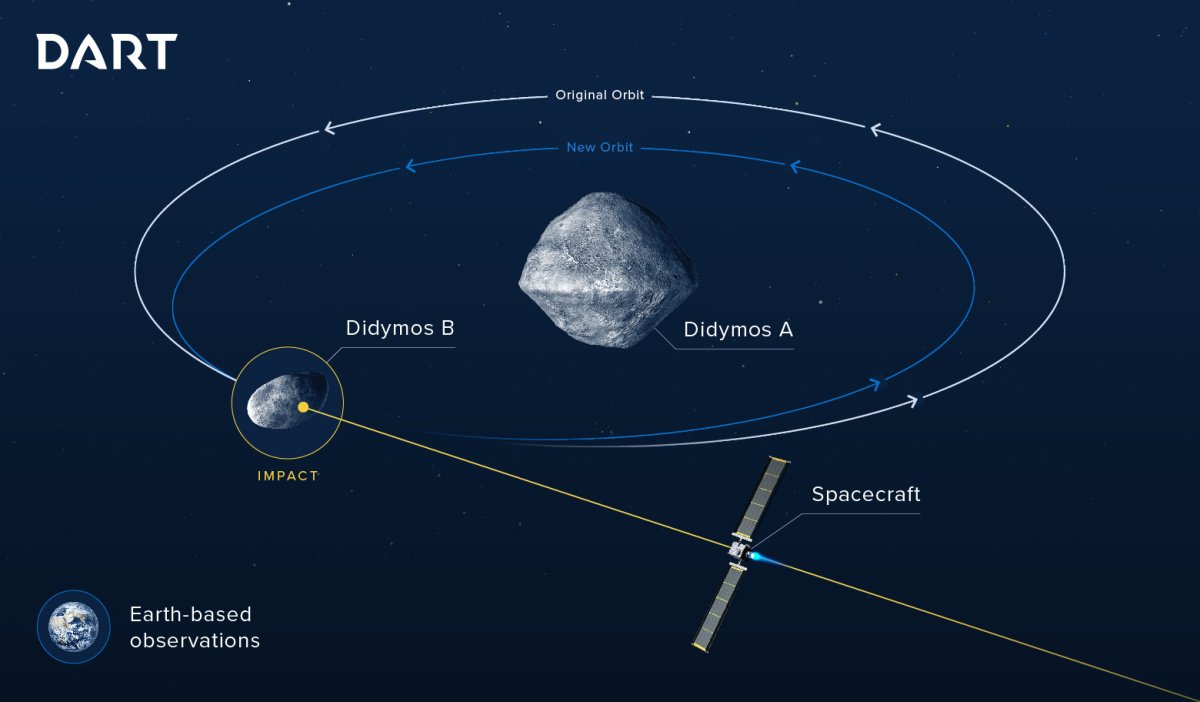 asteroid mission