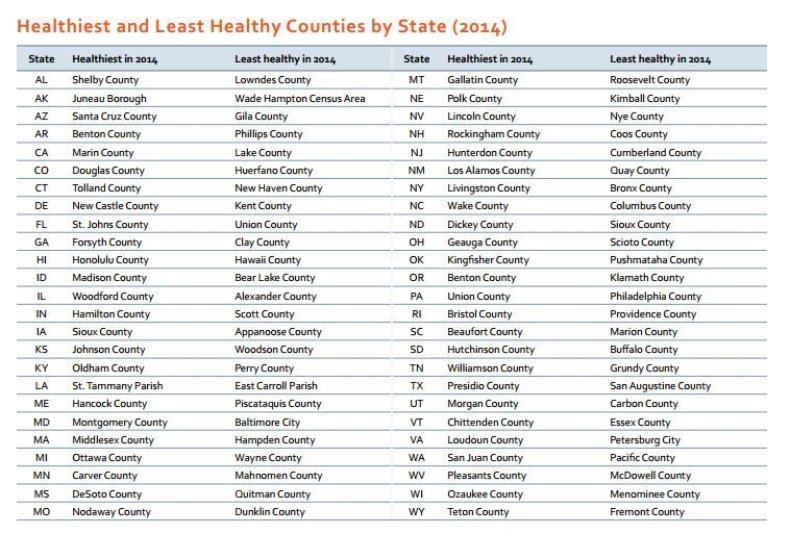 counties table