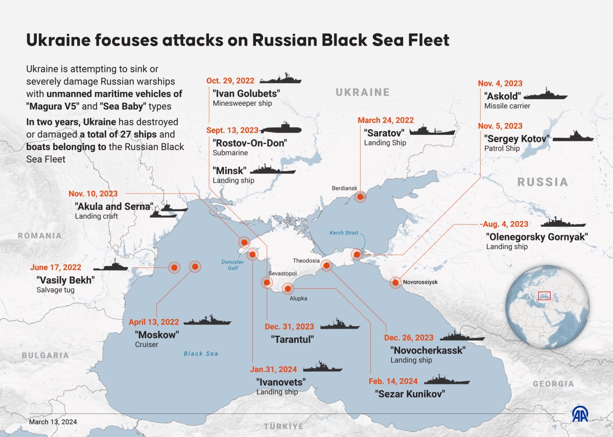 Andalou Agency infographic showing Black Sea attacks