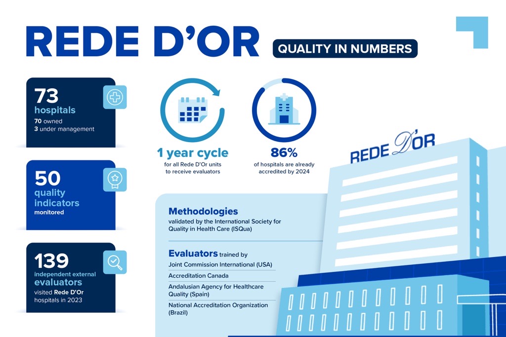 Rede Dor 5.1