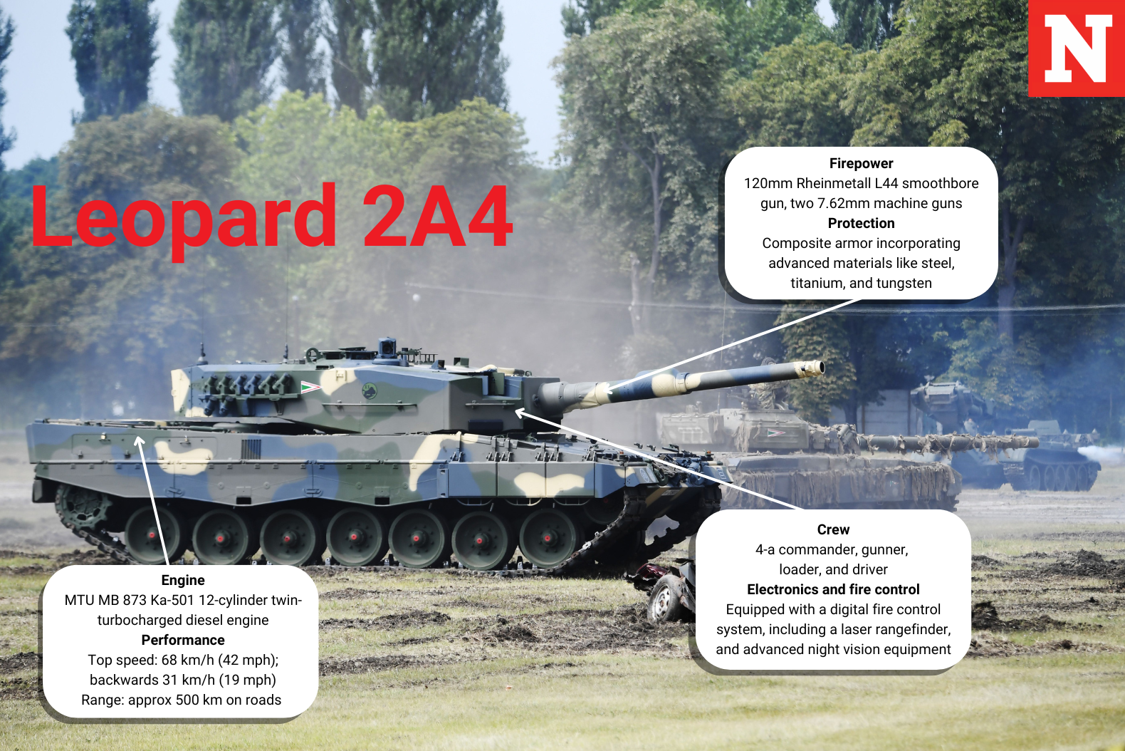 How Tanks On Ukrainian Front Lines Compare Leopard 2A4 Vs Russian T How Tanks On Ukrainian Front Lines Compare Leopard 2A4 Vs Russian T