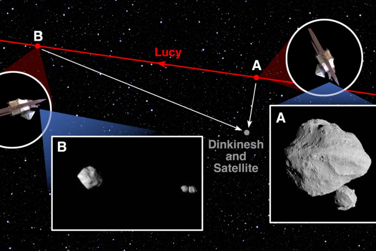 lucy mission nasa