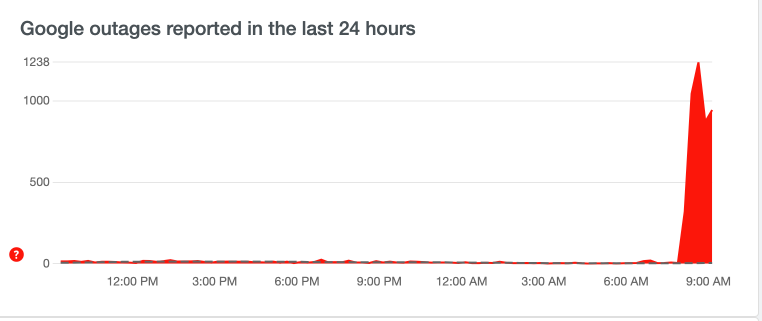 Google hit with widespread outage