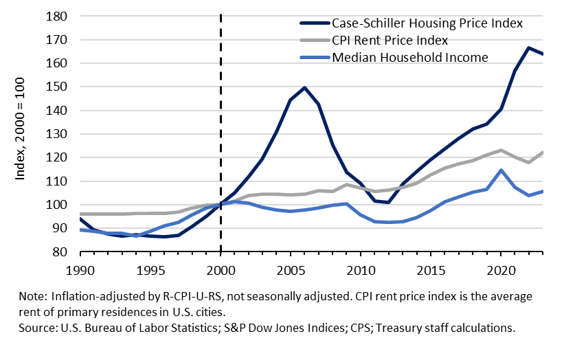 Yellen Bids To Boost Affordable Housing - Newsweek