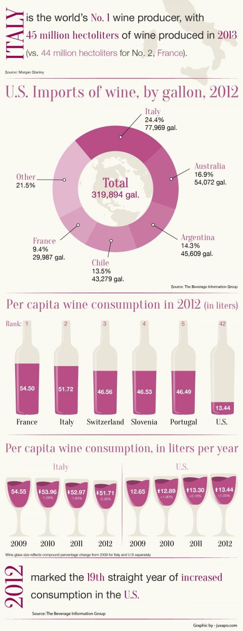 Wine Graph