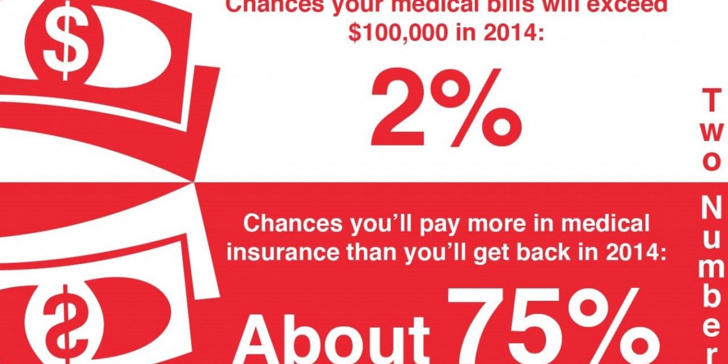 HealthCosts