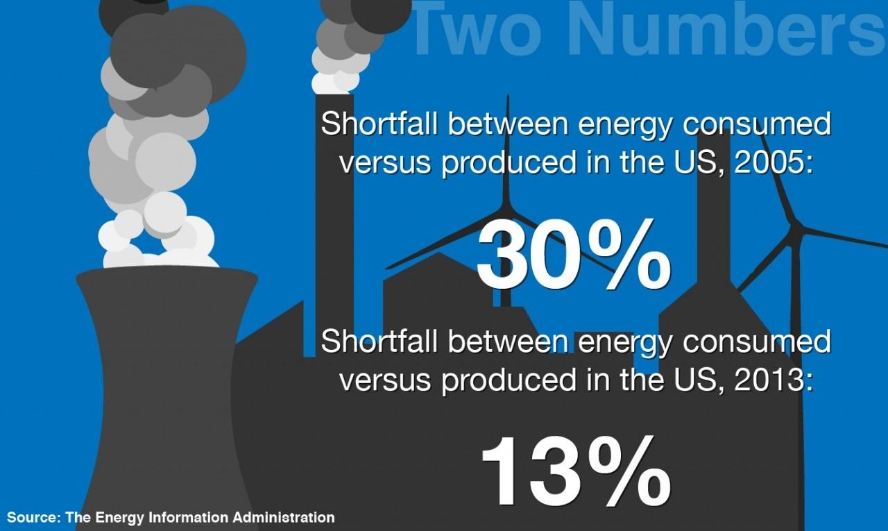 EnergyConsumption