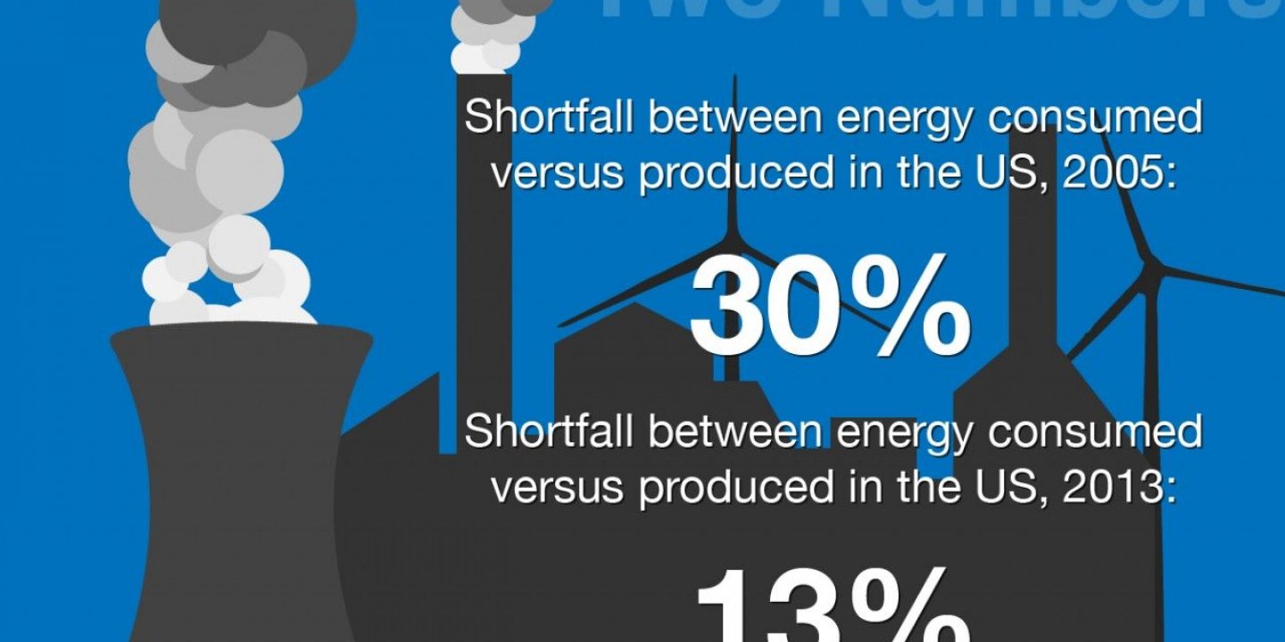 EnergyConsumption