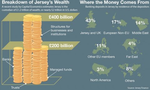 JerseyChart