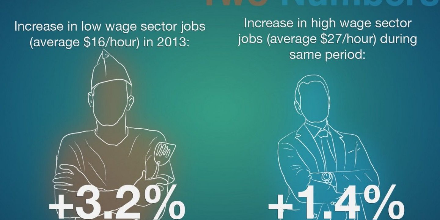 Jobs